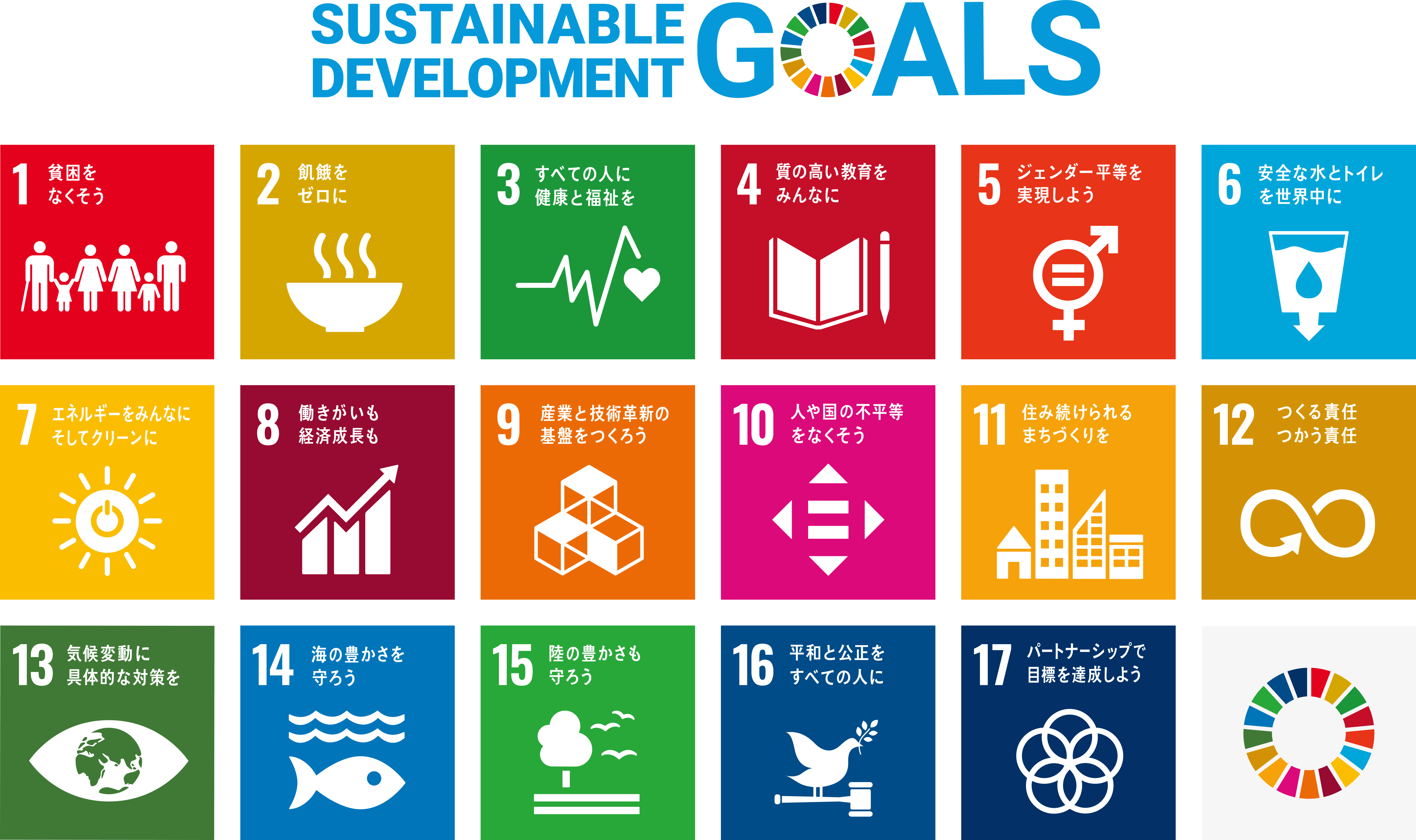 SDGsの取り組み一覧